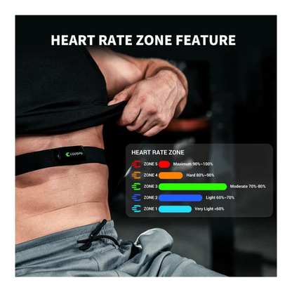 Borstband hartslagmeter Garmin Zwift Wahoo compatibel