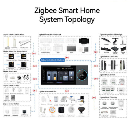6-Inch Tuya Zigbee Smart Home Wall Control Panel Hub