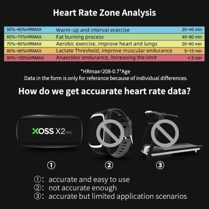 X2 Pro Heart Rate Monitor Chest Strap Bluetooth Fitness Tracker